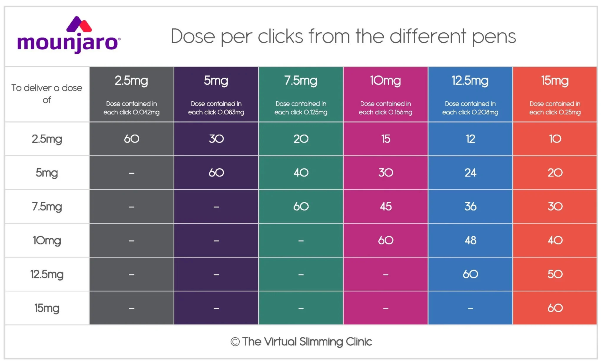 Mounjaro Klicktabelle